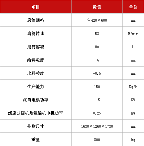 溢流式連續(xù)棒磨機XMBL-Φ420x600.jpg