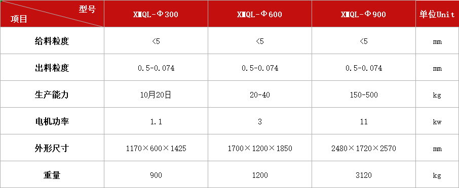 密封帶篩球磨機(jī)系列.jpg